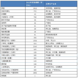 中医药经典老国药市场大盘点 老味道、老故事、老品牌的坚守与新生