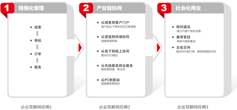 客户关系管理与品牌价值共创 现代企业成长的双轮驱动