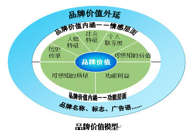 企业如何选择品牌战略 多维视角下的品牌管理之道